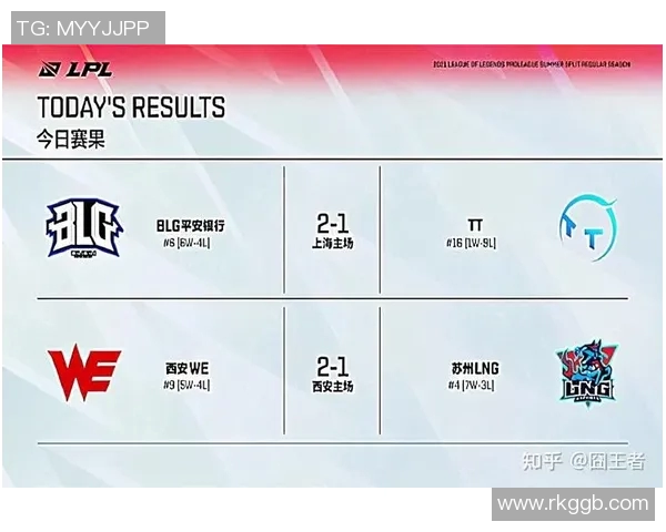 esports数据聚焦WE战队个人能力分析揭示英雄联盟竞技魅力与团队协作的重要性